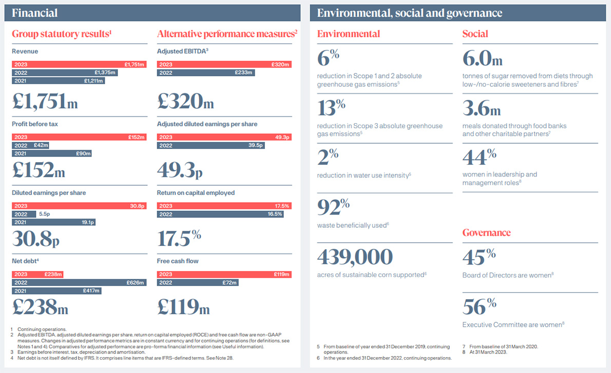 Financial and EHS performance highlights - AR2023