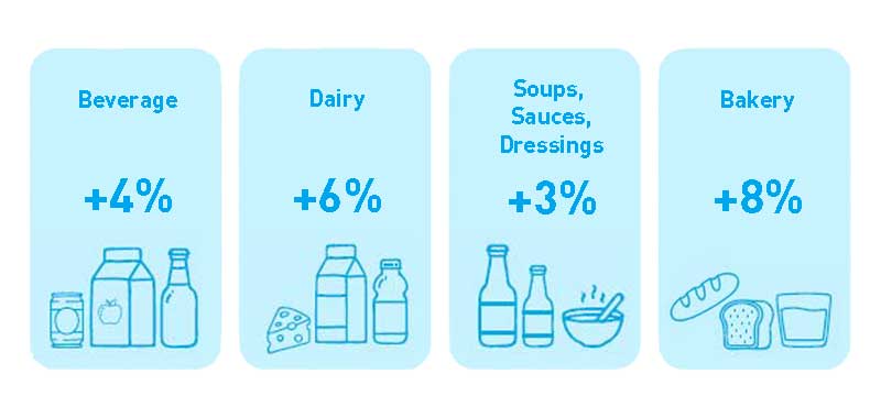 Clean label sector growth Clean label sector growth