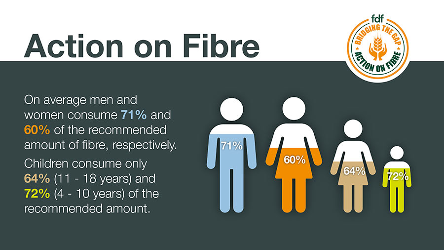 Action on fibre - FDF