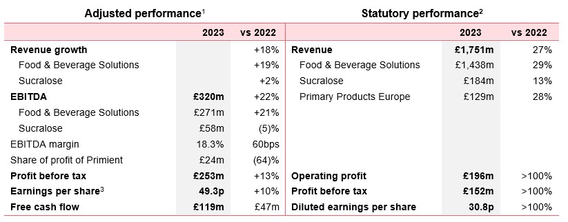 FY23 Results table