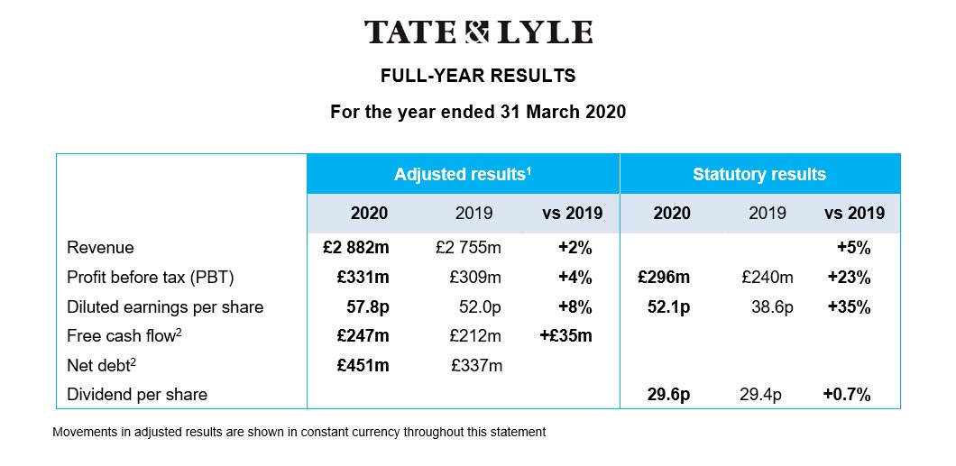 Full year results to 31 March 2020