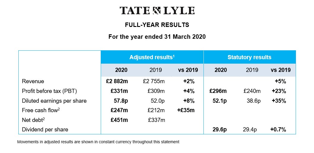 Full year results to 31 March 2020