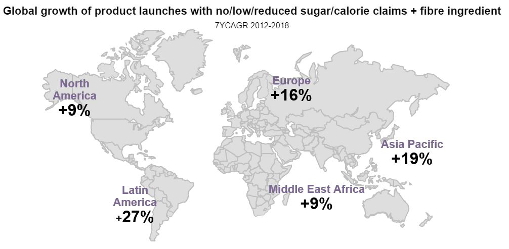 Growth map for product launches with a low/no/reduced sugar claim Growth map for product launches with a low/no/reduced sugar claim