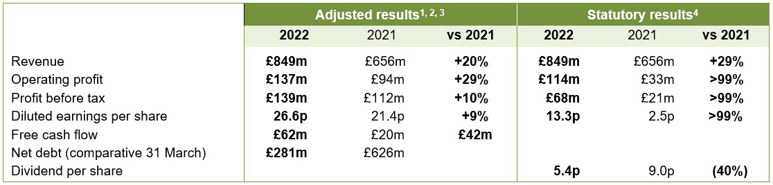 HY23 results summary table