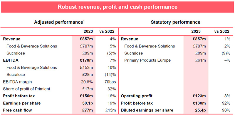 Adjusted performance and statutory performance for HY24