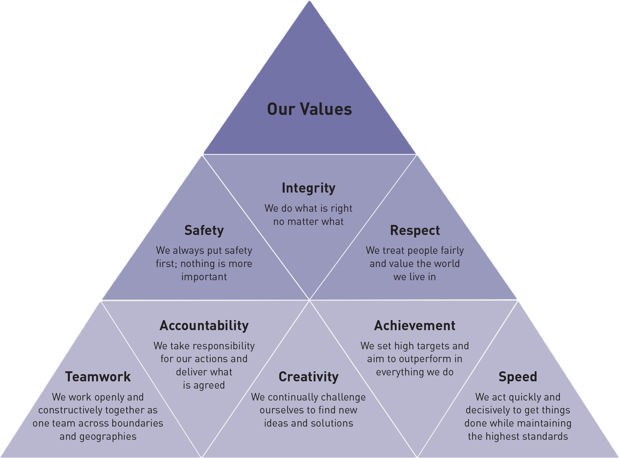 Purple values