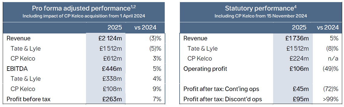 Full-year financial results 2025