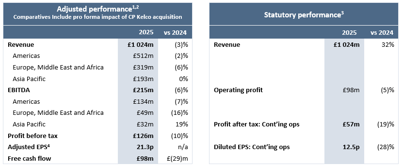 Financial Summary