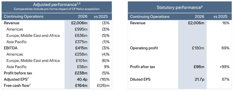 Financial Summary
