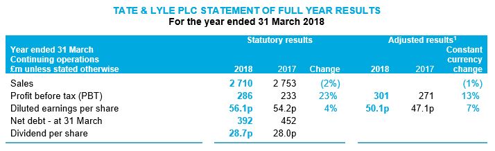 Full Year Results table