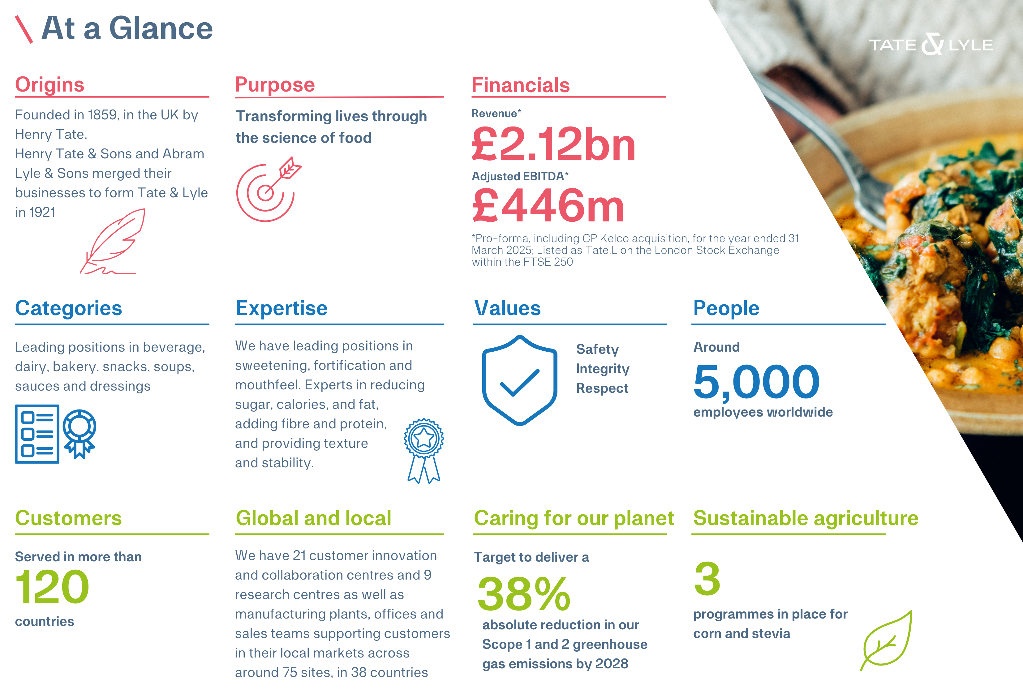 Tate & Lyle at a glance