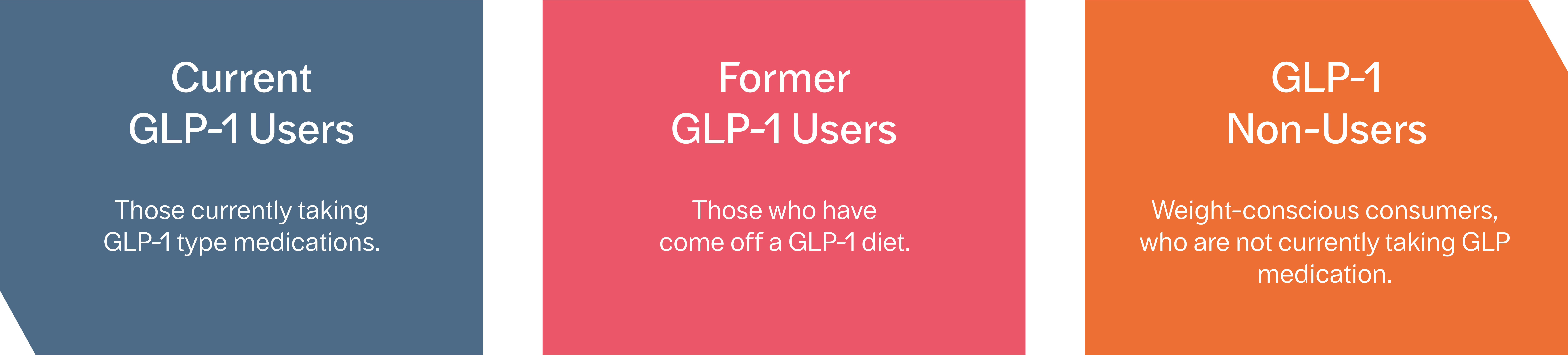 GLP-1 Landing Page Graphic 2