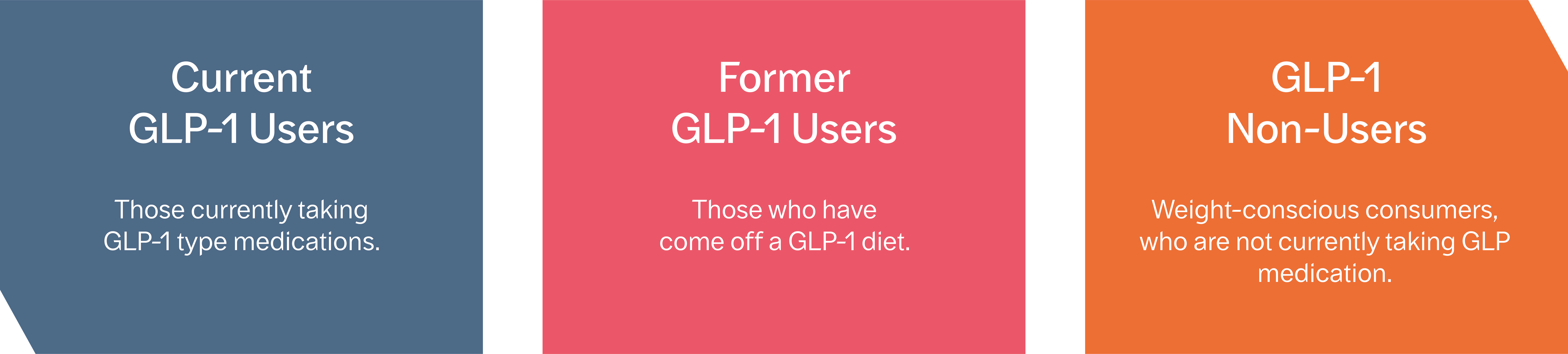 GLP-1 Landing Page Graphic 2