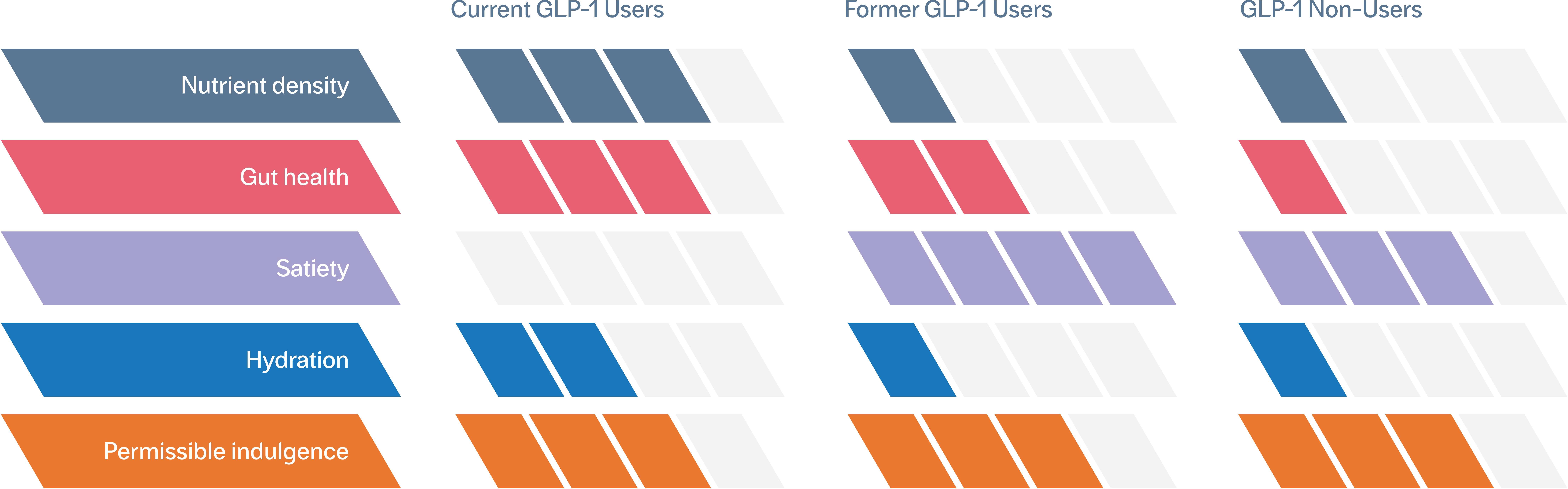 GLP-1 Landing Page Graphic 3