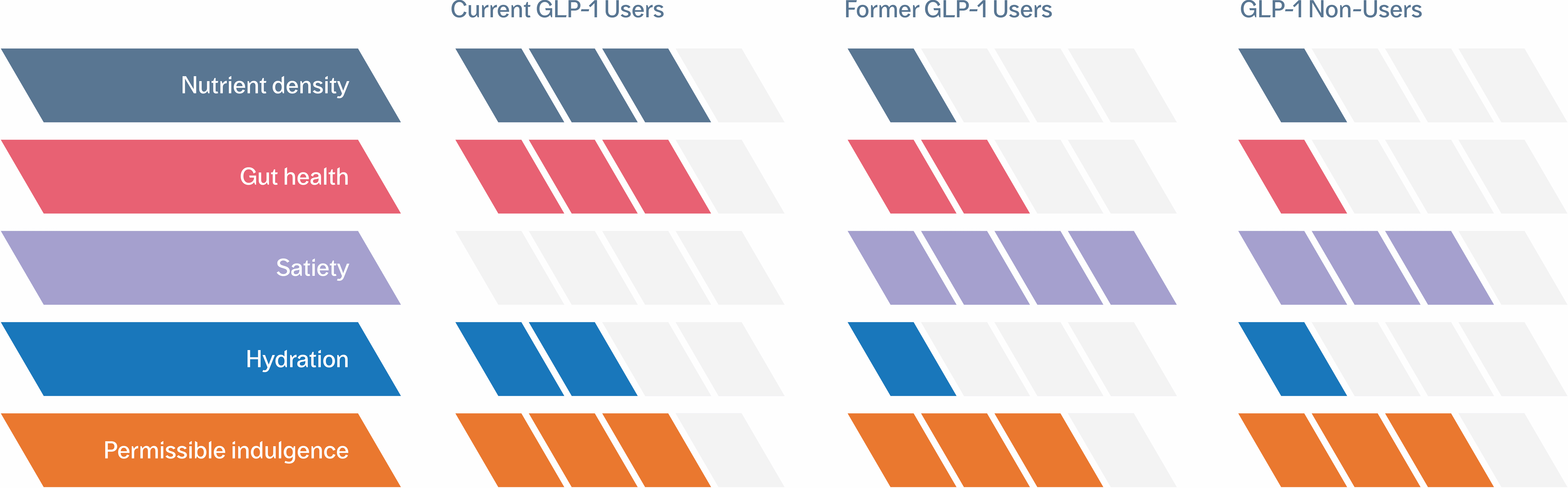 GLP-1 Landing Page Graphic 3