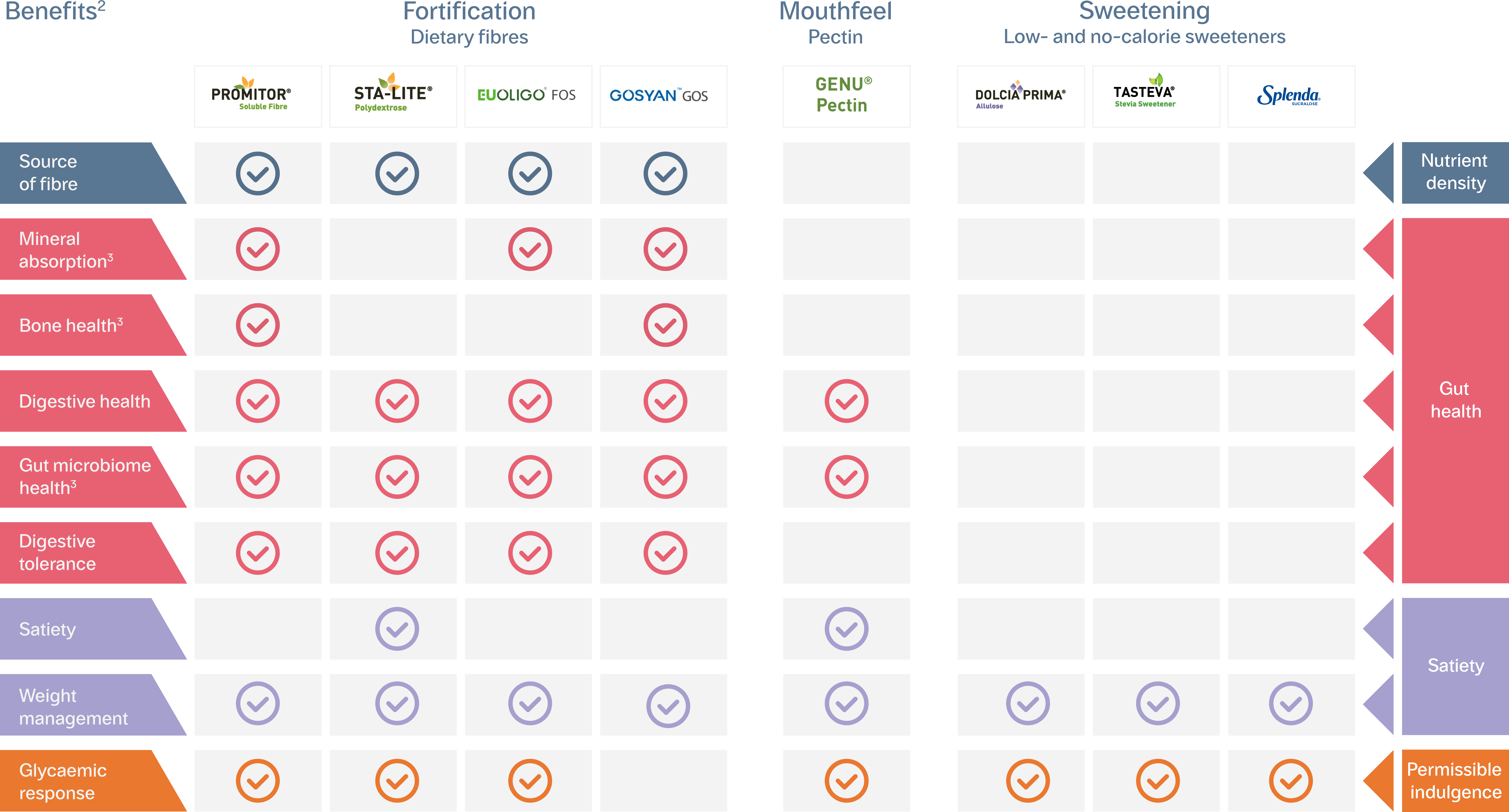 GLP-1 Landing Page Graphic 4