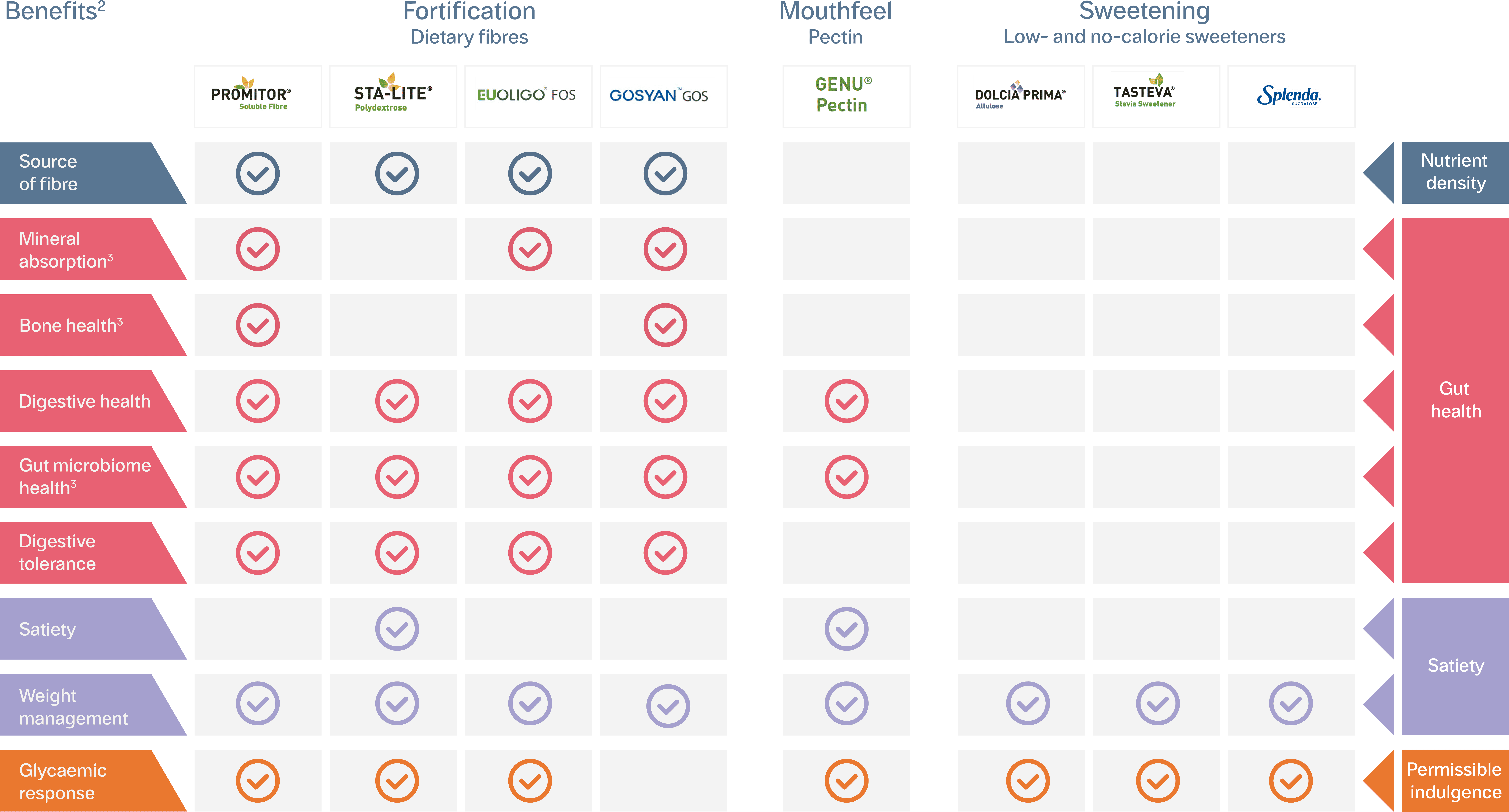 GLP-1 Landing Page Graphic 4