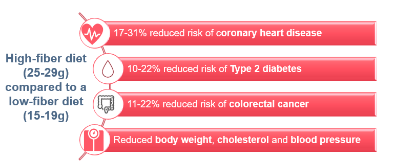 Personalised Nutrition Graphic 2