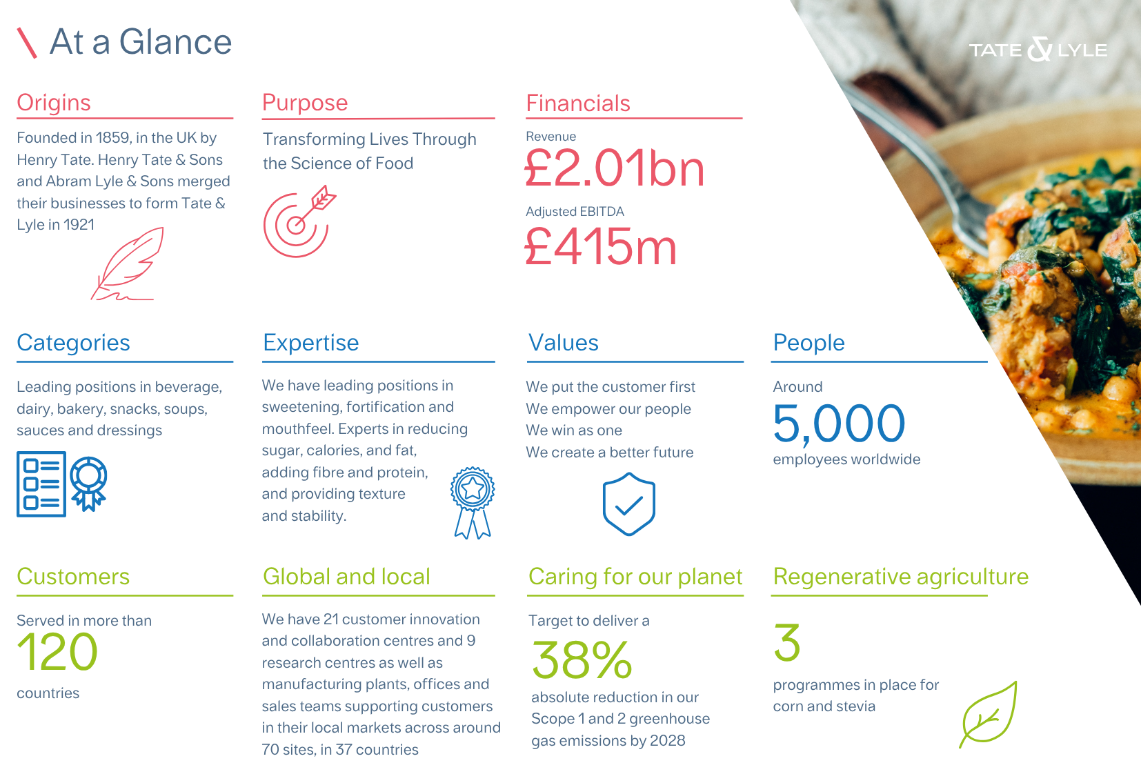 About Tate & Lyle