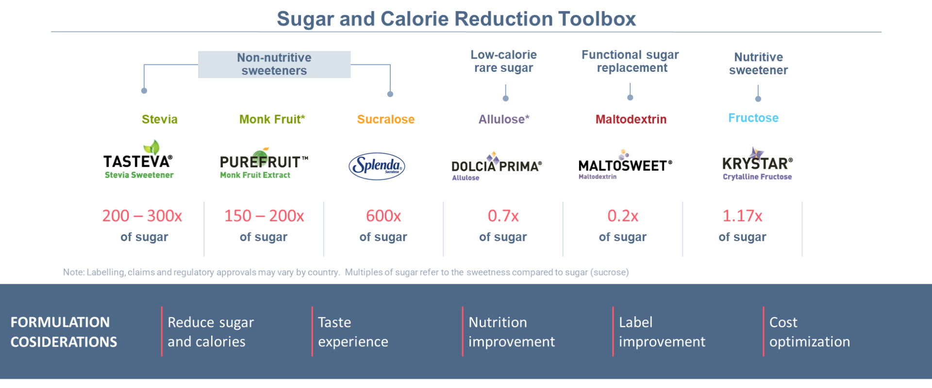 Gulfood 2025 Graphic 1