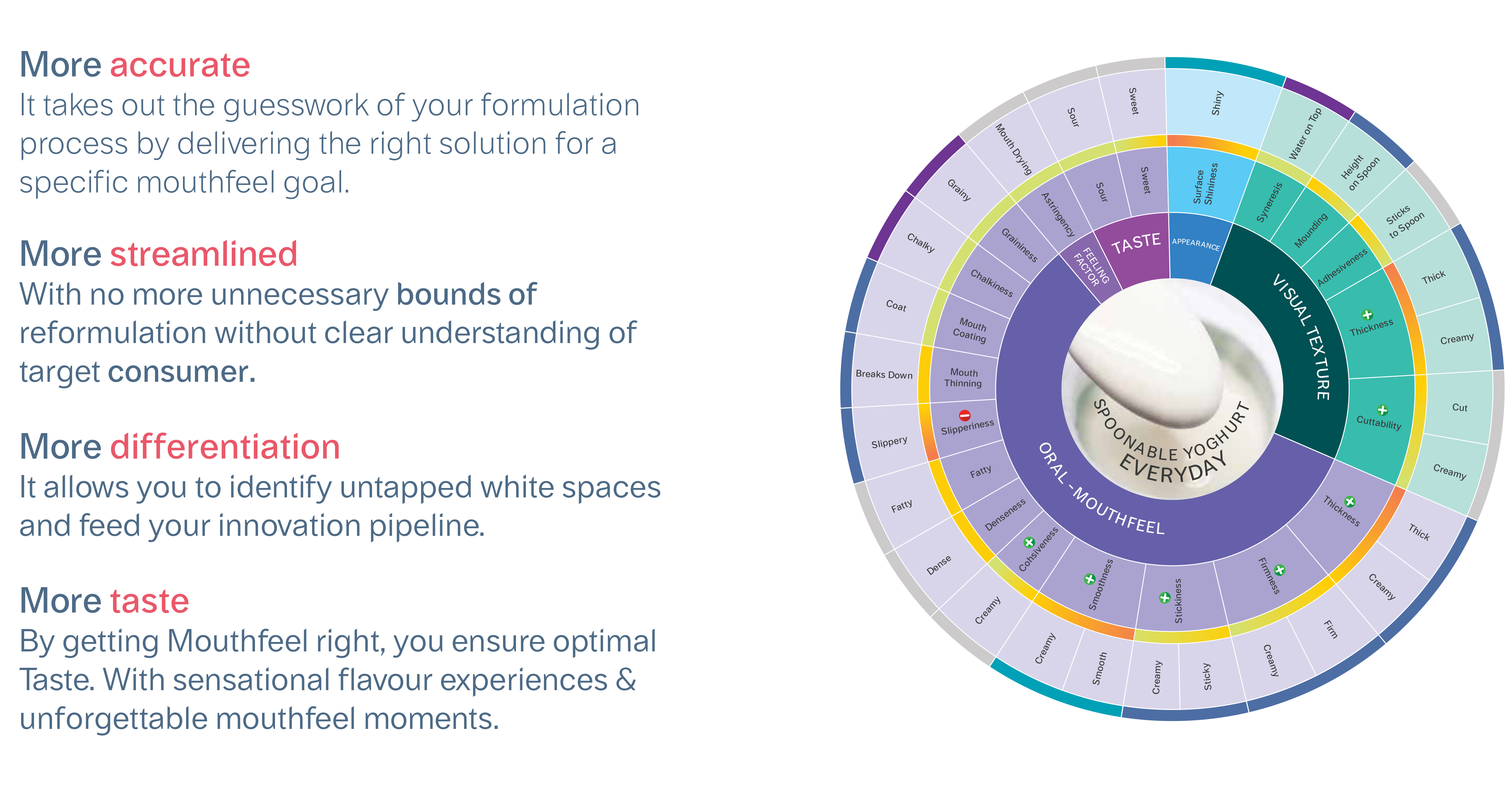 Mouthfeel Page Image 3