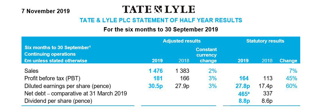 Tate Lyle Half Year results to 30 September 2019