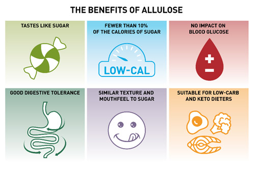 Benefits of allulose