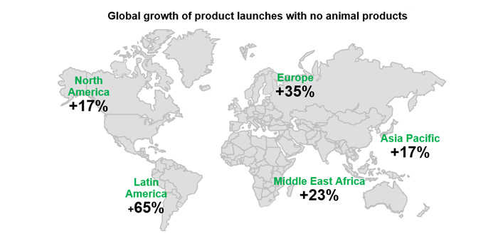 Global growth of product launches with no animal products Global growth of product launches with no animal products