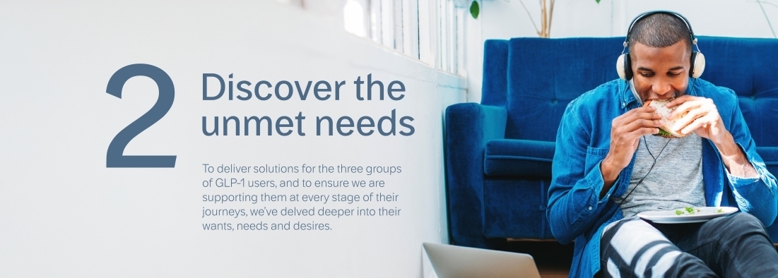 GLP-1 Subsection: Discover Unmet Needs Understanding the consumer